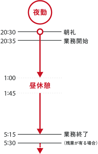 一日のスケジュール表