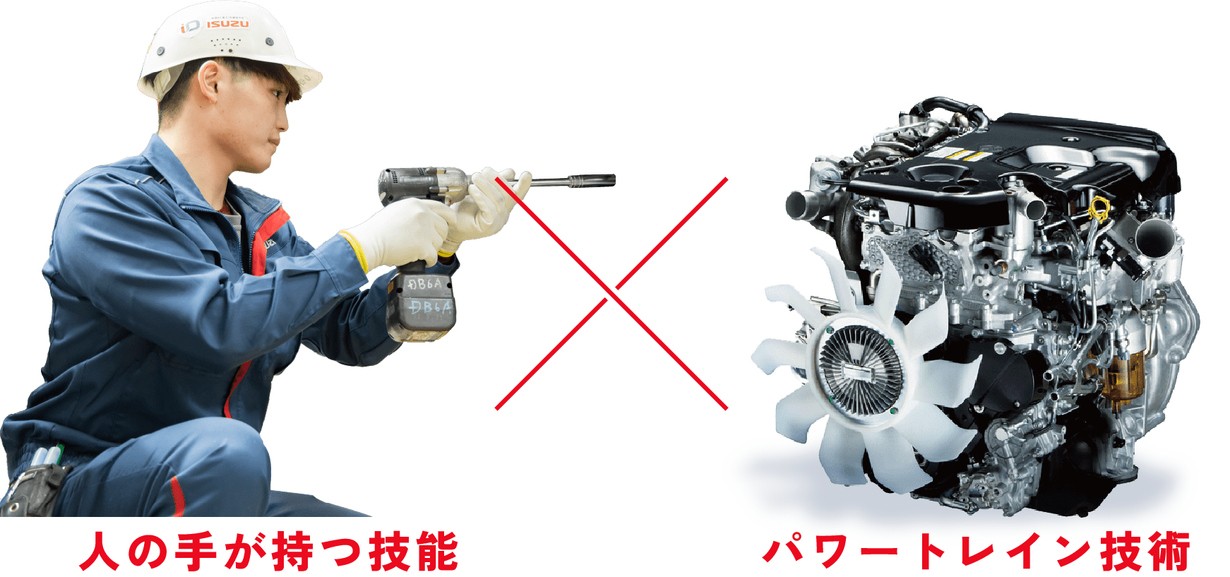 人の手が持つ技能とパワートレイン技術