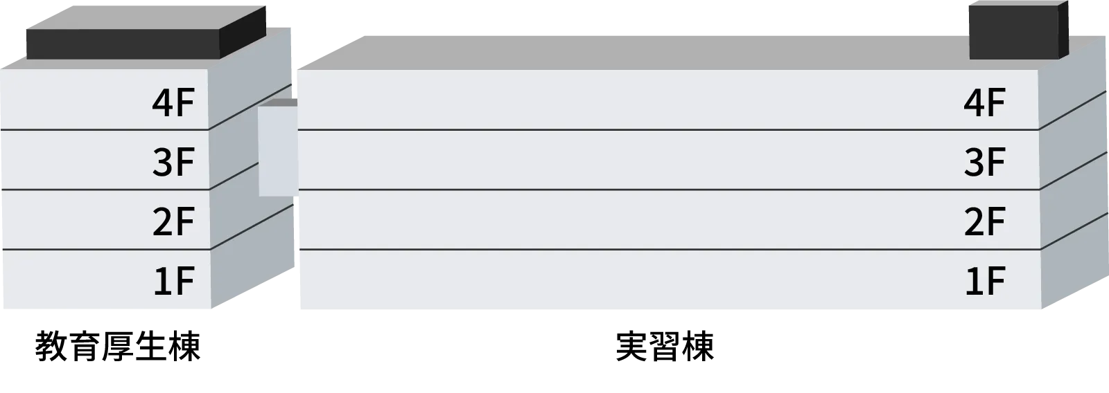 ものづくりサービストレーニングセンターの図